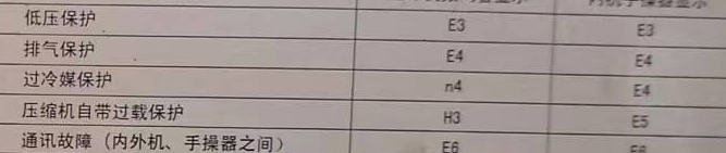 兰西空调电话在哪里找